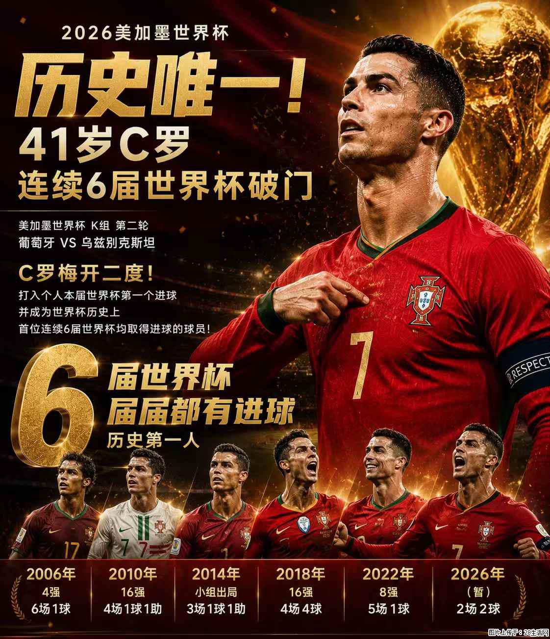 2026美加墨世界杯 历史唯一!41岁C罗 连续6届世界杯破门 - 运动休闲 - 廊坊生活社区 - 廊坊28生活网 lf.28life.com