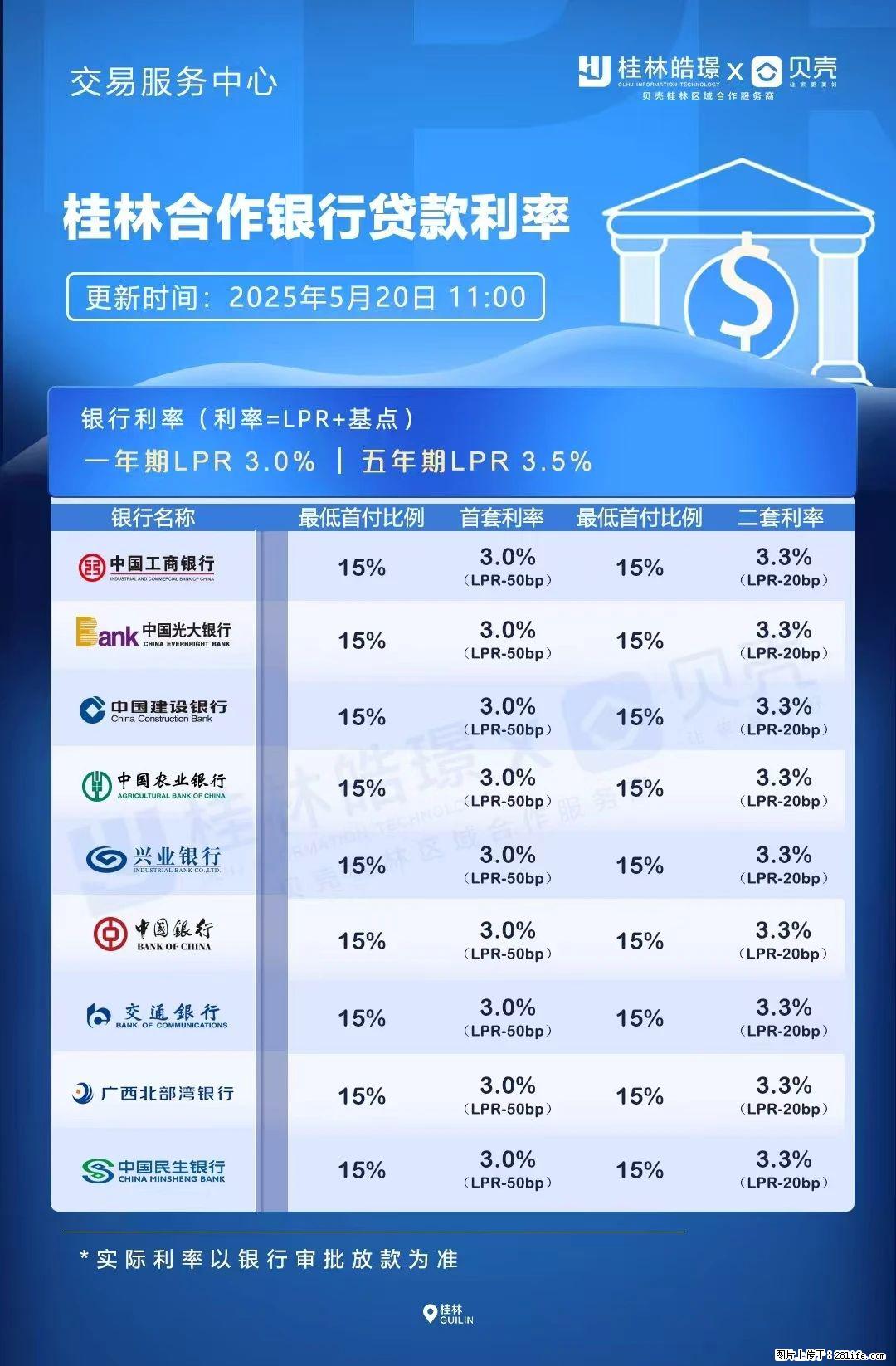 重磅！降息！桂林房贷利率3.0% - 廊坊生活资讯 - 廊坊28生活网 lf.28life.com